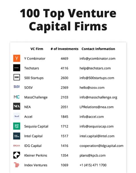 Venture for Canada ranks 6th Fastest.